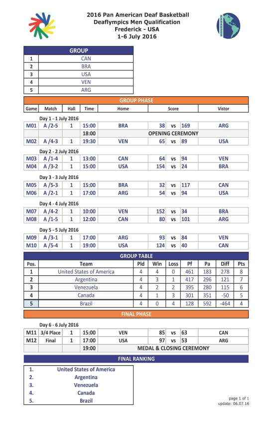 2016 PADB - Games Result 2016 07 06